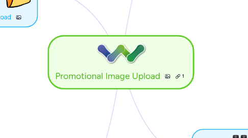 Mind Map: Promotional Image Upload