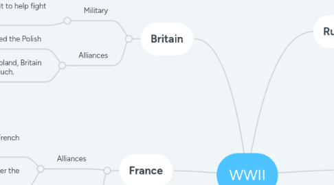 Mind Map: WWII