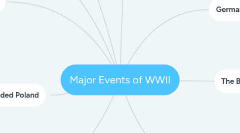 Mind Map: Major Events of WWII