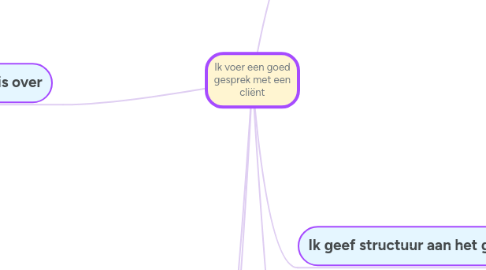 Mind Map: Ik voer een goed gesprek met een cliënt