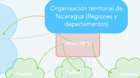 Mind Map: Organisacion territorial de Nicaragua (Regiones y departamentos)