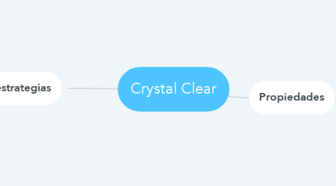Mind Map: Crystal Clear