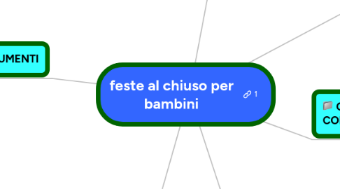 Mind Map: feste al chiuso per bambini