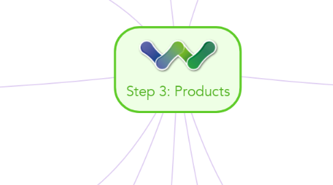 Mind Map: Step 3: Products