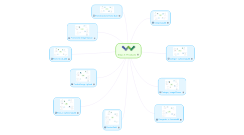 Mind Map: Step 3: Products