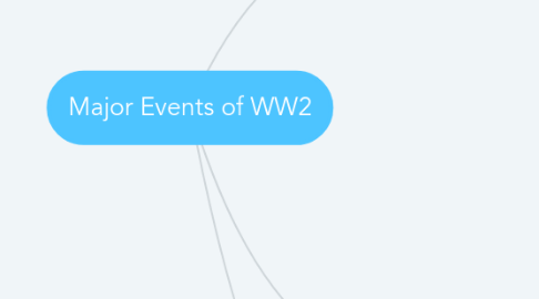 Mind Map: Major Events of WW2