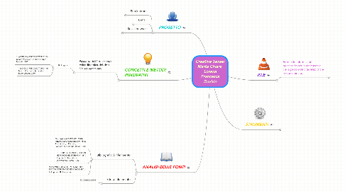 Mind Map: Creative Sense: Marta Chiara  Lorena Francesca Davide