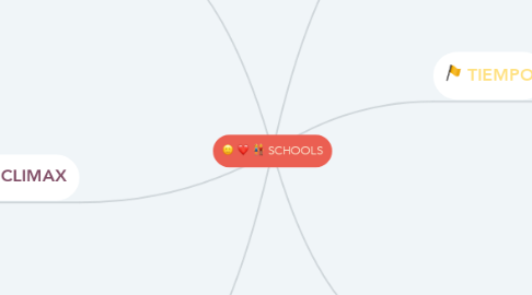 Mind Map: SCHOOLS