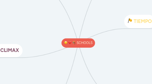 Mind Map: SCHOOLS