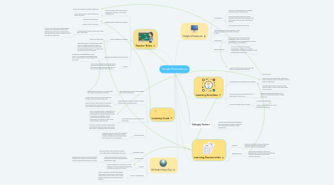 Mind Map: Google Presentations