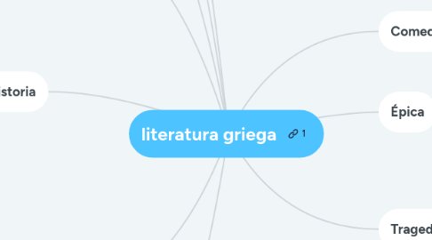 Mind Map: literatura griega