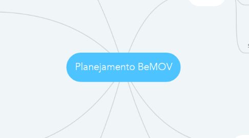Mind Map: Planejamento BeMOV