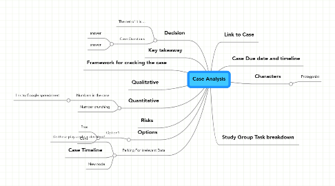 Mind Map: Case Analysis