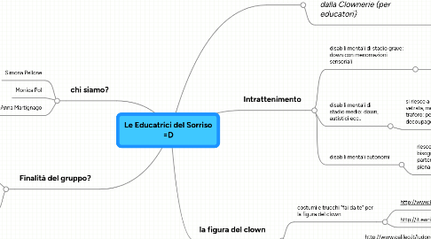 Mind Map: Le Educatrici del Sorriso =D