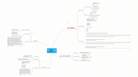 Mind Map: COSTRUIRE GIOCHI RISPARMIANDO