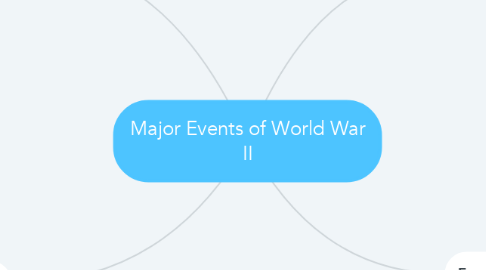 Mind Map: Major Events of World War II