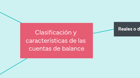 Mind Map: Clasificación y características de las cuentas de balance