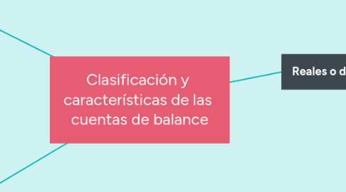 Mind Map: Clasificación y  características de las  cuentas de balance