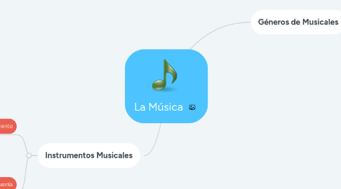 Mind Map: La Música