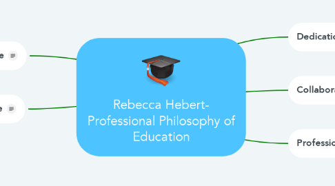 Mind Map: Rebecca Hebert- Professional Philosophy of Education
