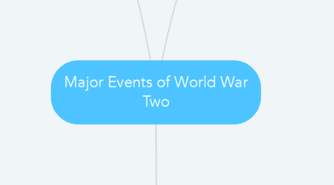 Mind Map: Major Events of World War Two