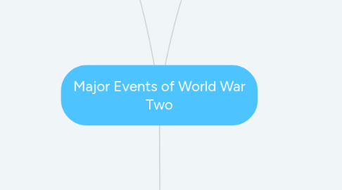 Mind Map: Major Events of World War Two