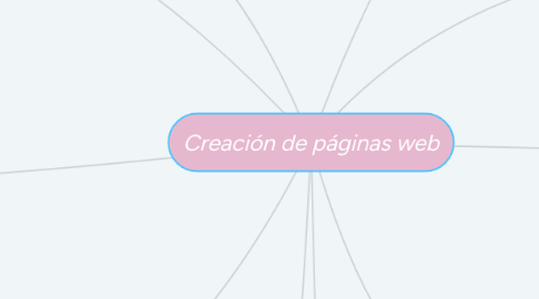 Mind Map: Creación de páginas web