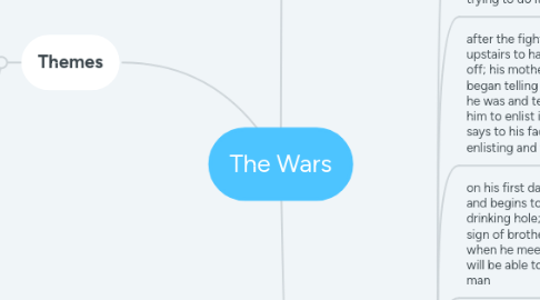 Mind Map: The Wars