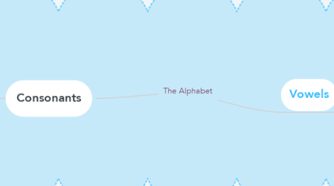 Mind Map: The Alphabet