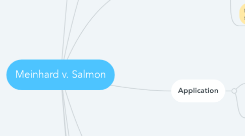 Mind Map: Meinhard v. Salmon