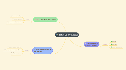 Mind Map: Estilis de aprendizaje