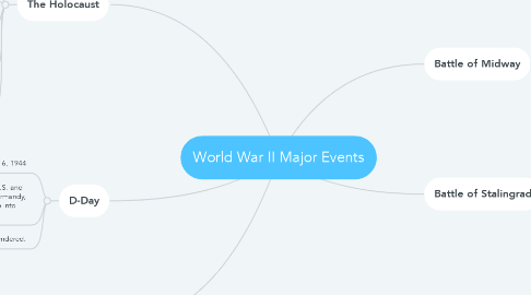 Mind Map: World War II Major Events