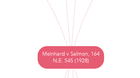 Mind Map: Meinhard v Salmon, 164 N.E. 545 (1928)