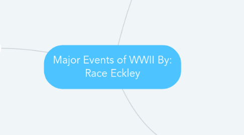 Mind Map: Major Events of WWII By: Race Eckley