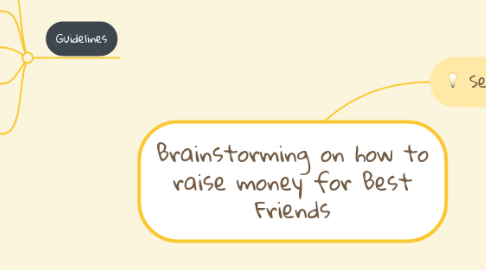 Mind Map: Brainstorming on how to raise money for Best Friends
