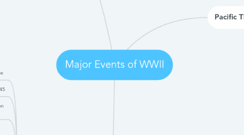 Mind Map: Major Events of WWII