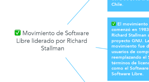 Mind Map: Movimiento de Software  Libre liderado por Richard  Stallman