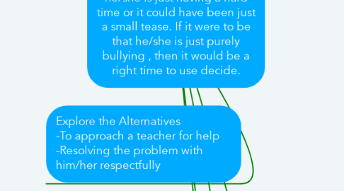 Mind Map: Define the Problem                  Analyse the situation, maybe he/she is just having a hard time or it could have been just a small tease. If it were to be that he/she is just purely bullying , then it would be a right time to use decide.