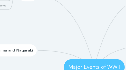 Mind Map: Major Events of WWII