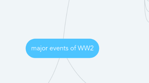 Mind Map: major events of WW2