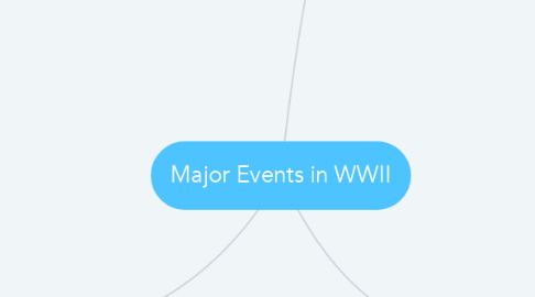 Mind Map: Major Events in WWII