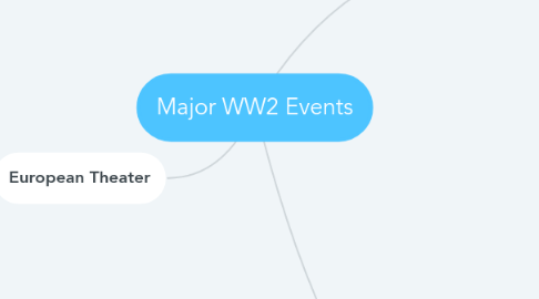 Mind Map: Major WW2 Events