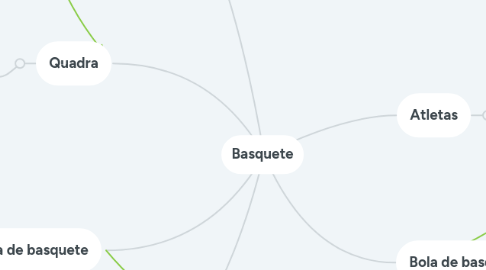 Mind Map: Basquete