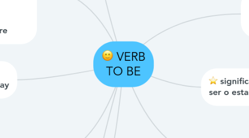 Mind Map: VERB TO BE