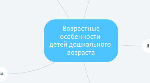 Mind Map: Возрастные особенности детей дошкольного возраста