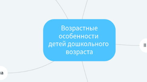 Mind Map: Возрастные особенности  детей дошкольного  возраста