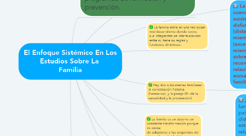 Mind Map: El Enfoque Sistémico En Los Estudios Sobre La  Familia