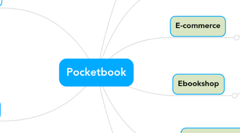 Mind Map: Pocketbook