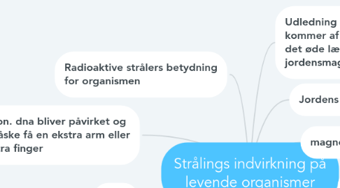 Mind Map: Strålings indvirkning på levende organismer