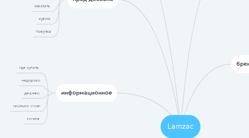 Mind Map: Lamzac